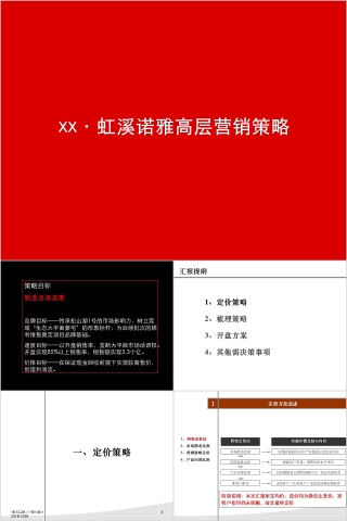 房地产高层营销策略 ppt