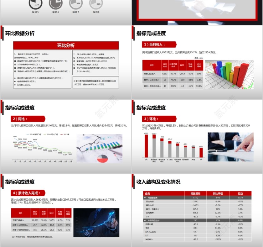 企业年度季度总结报告工作汇报财务报表分析报告ppt第3张