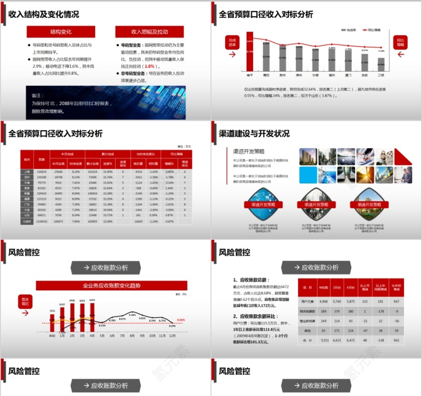 企业年度季度总结报告工作汇报财务报表分析报告ppt第4张