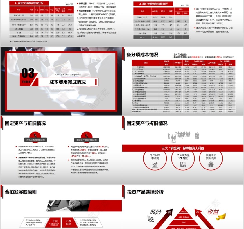 企业年度季度总结报告工作汇报财务报表分析报告ppt第5张