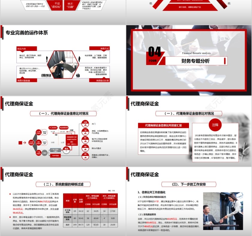 企业年度季度总结报告工作汇报财务报表分析报告ppt第6张