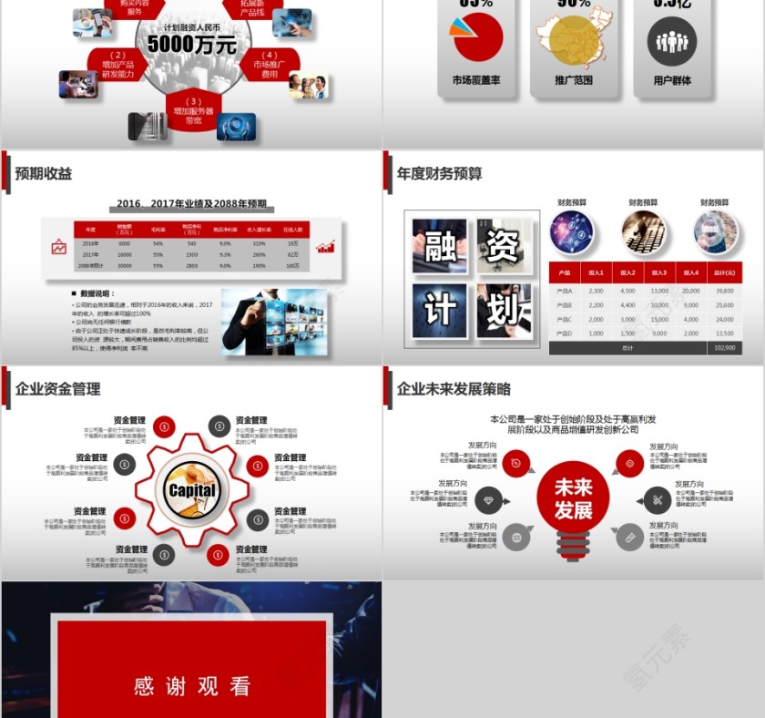 企业年度季度总结报告工作汇报财务报表分析报告ppt第8张