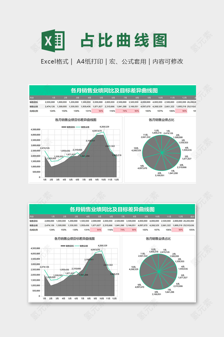 年度各月销售业绩目标差异及占比曲线图