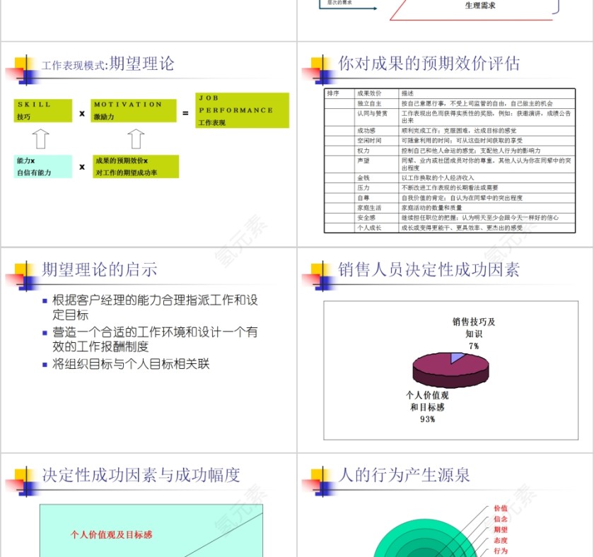 销售团队管理技能修炼销售团队管理培训PPT模板第12张