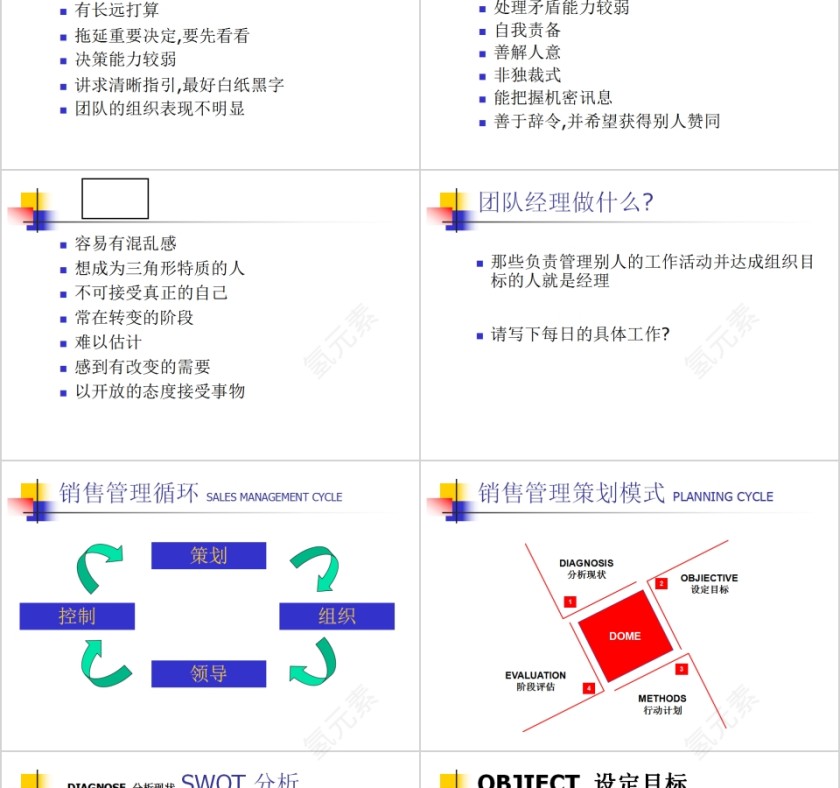 销售团队管理技能修炼销售团队管理培训PPT模板第3张