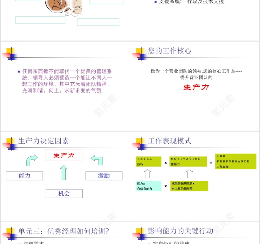 销售团队管理技能修炼销售团队管理培训PPT模板第6张
