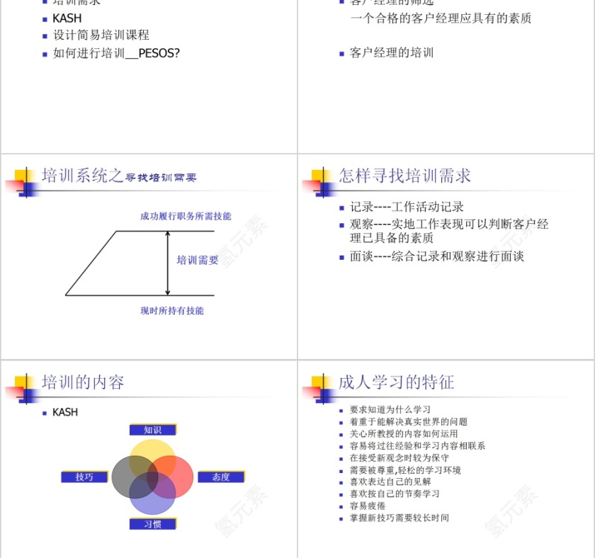 销售团队管理技能修炼销售团队管理培训PPT模板第7张