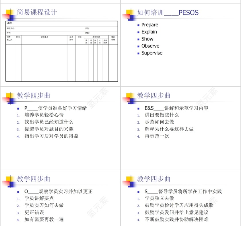 销售团队管理技能修炼销售团队管理培训PPT模板第8张