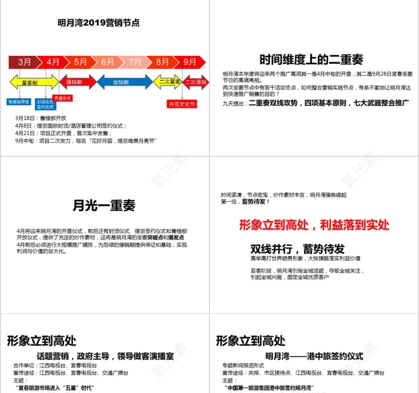 房地产温泉寓推广方案PPT第5张