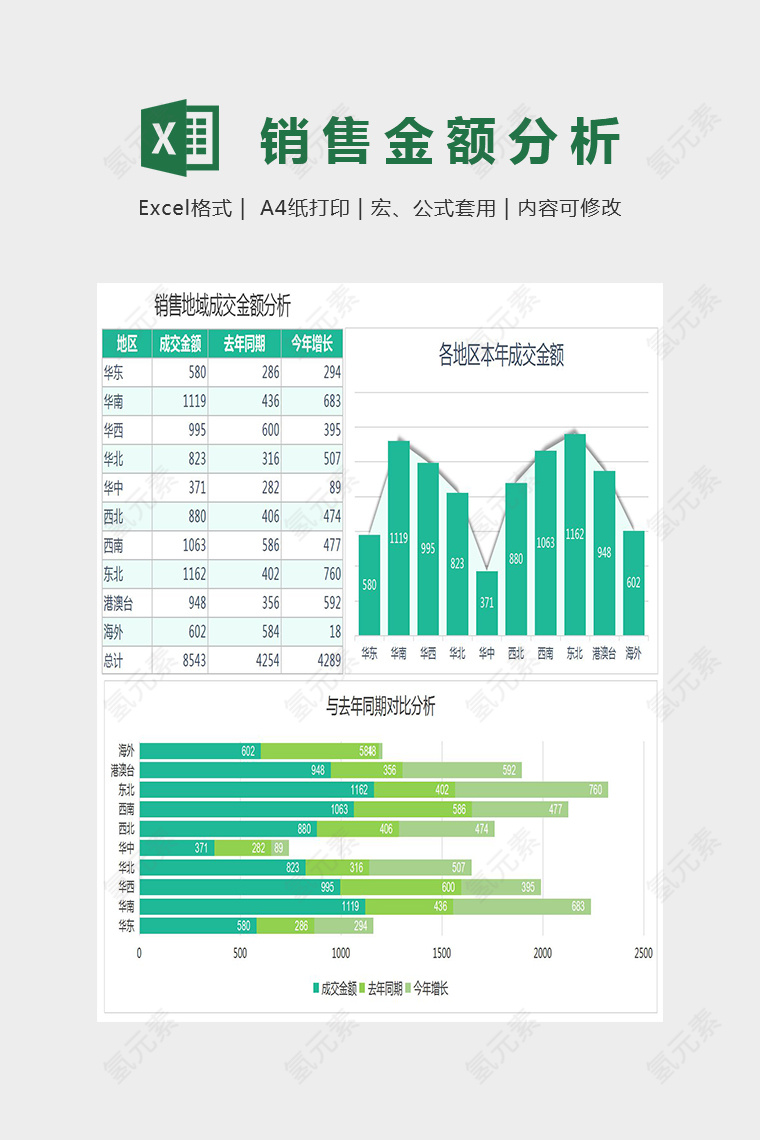 销量地域成交金额分析Excel图表