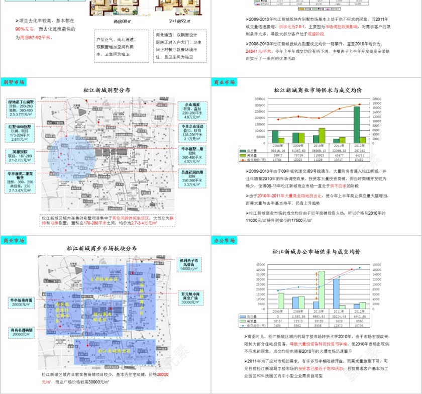 房地产市场报告PPT第8张