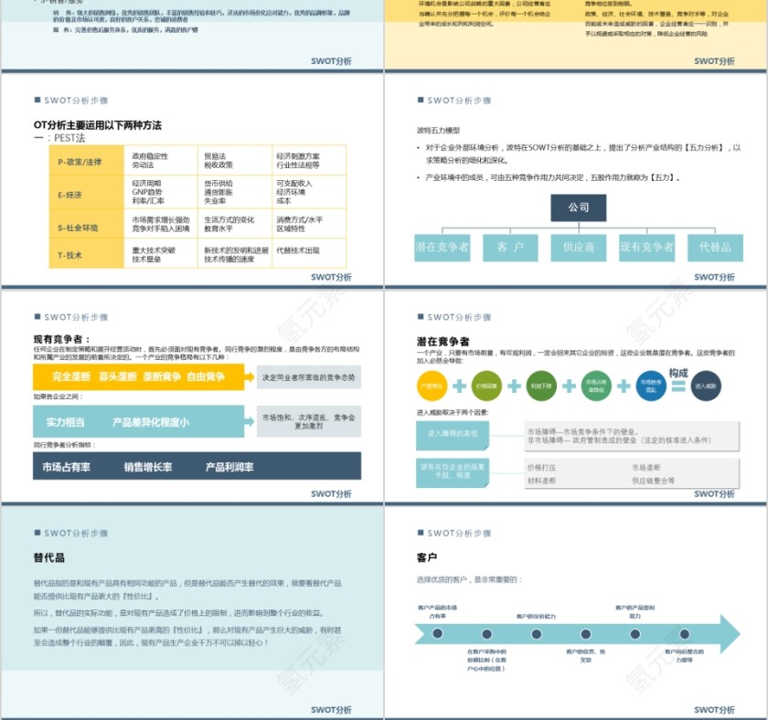 黄色简约SWOT分析优劣势商务报告PPT模板第3张