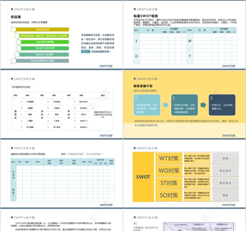 黄色简约SWOT分析优劣势商务报告PPT模板第4张