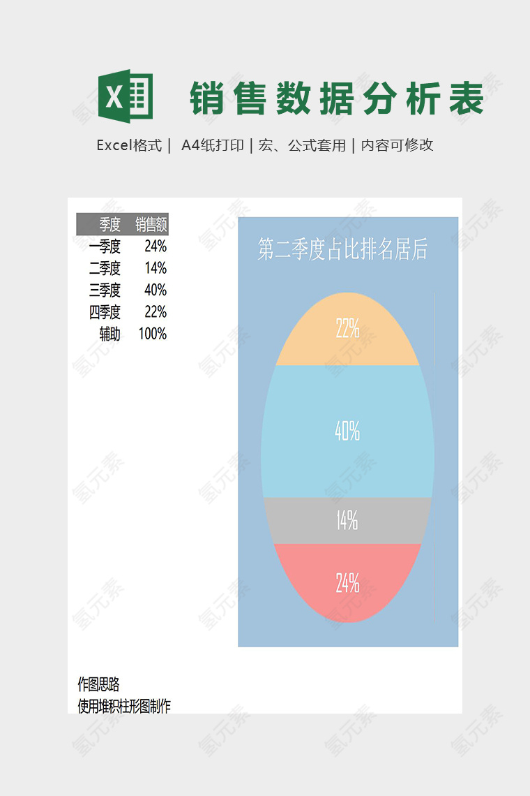 多层堆积百分比图表