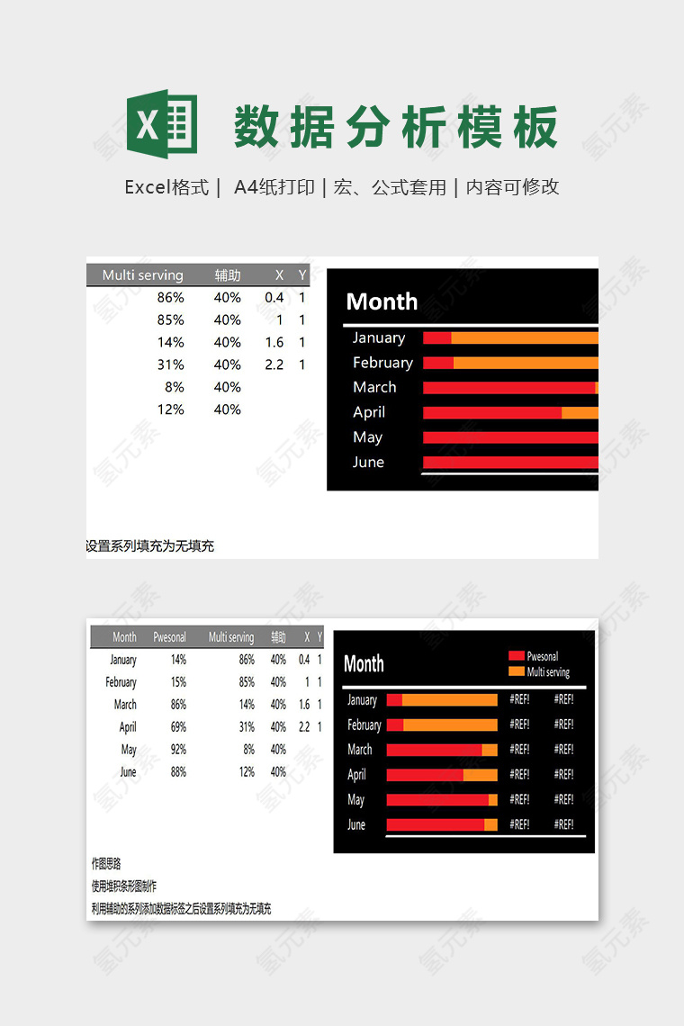 堆积百分比条形图