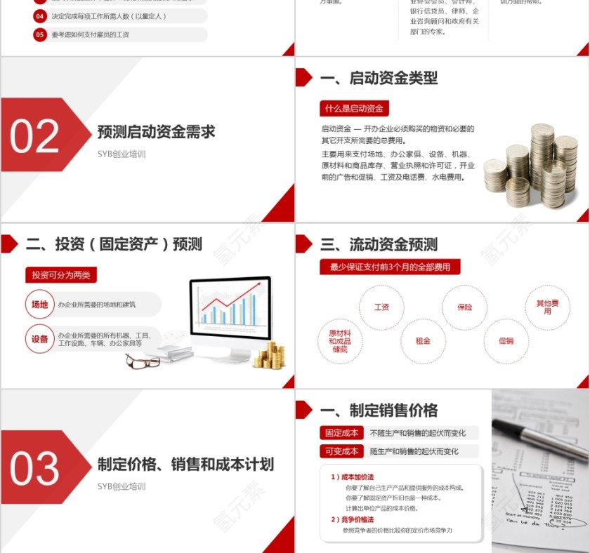 红色简约大气创业培训课件PPT第3张