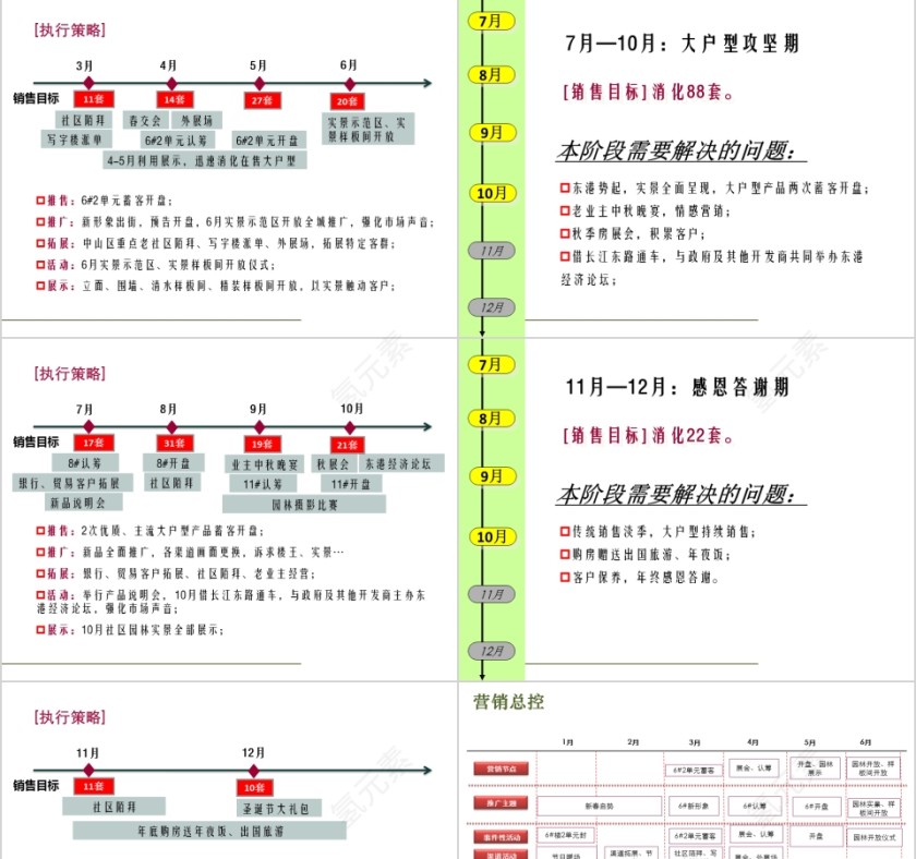 房地产营销策略沟通 ppt第11张