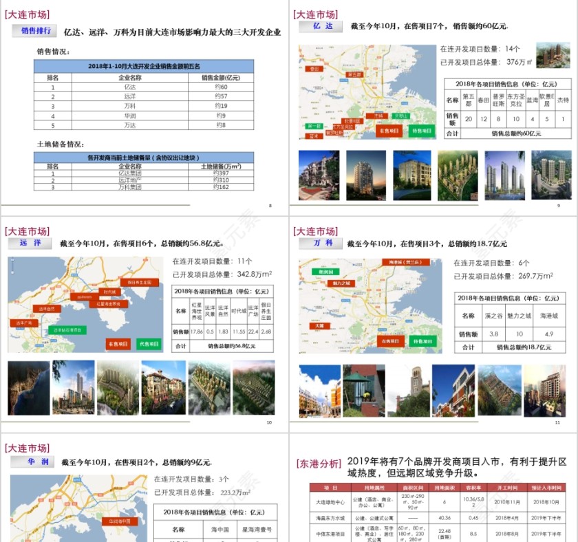 房地产营销策略沟通 ppt第3张