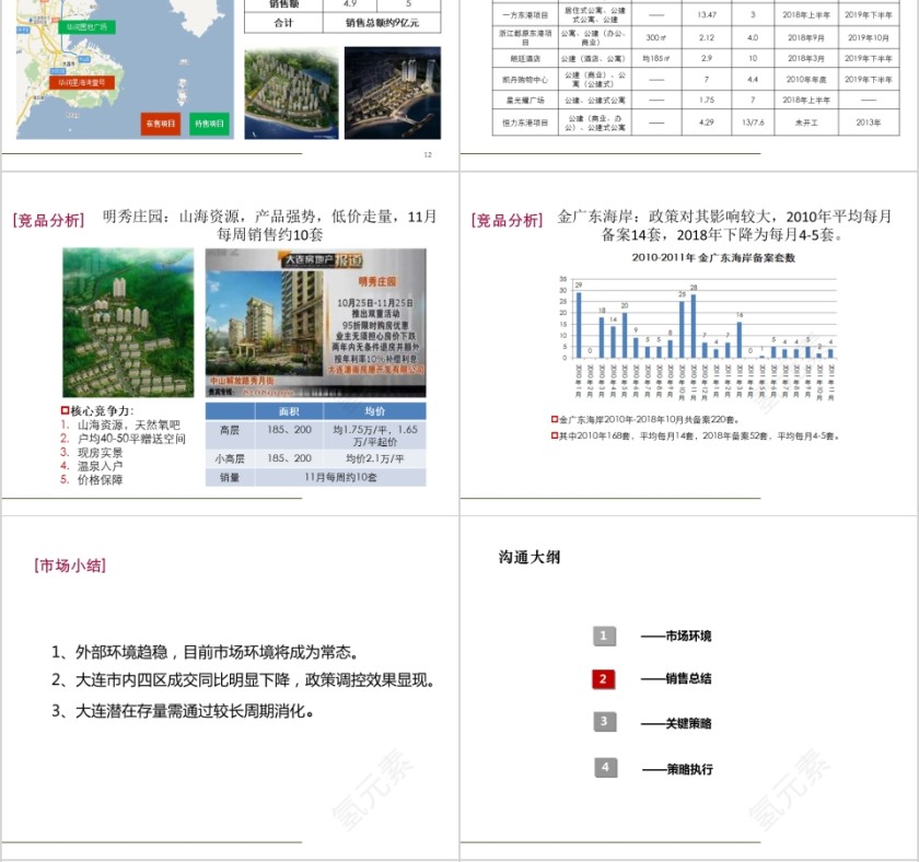 房地产营销策略沟通 ppt第4张
