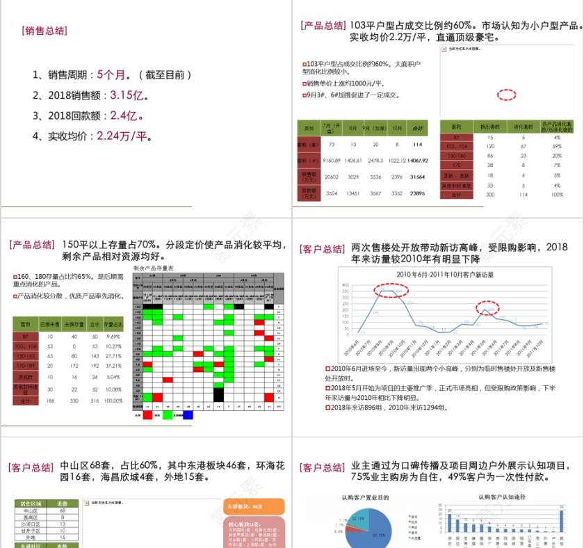 房地产营销策略沟通 ppt第5张