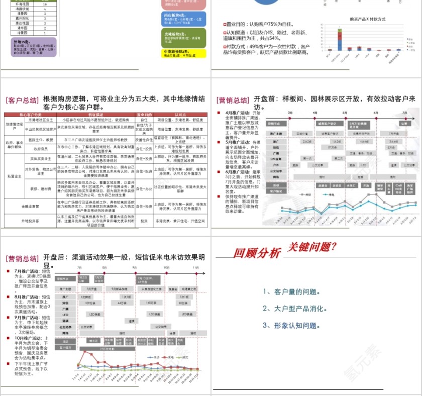 房地产营销策略沟通 ppt第6张