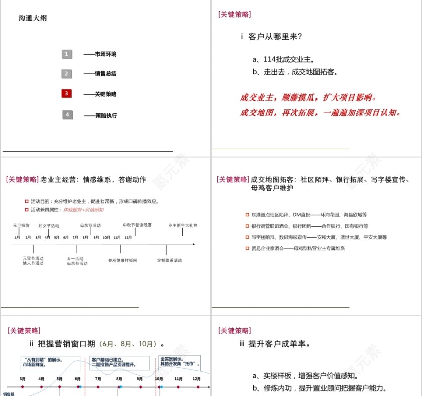 房地产营销策略沟通 ppt第7张