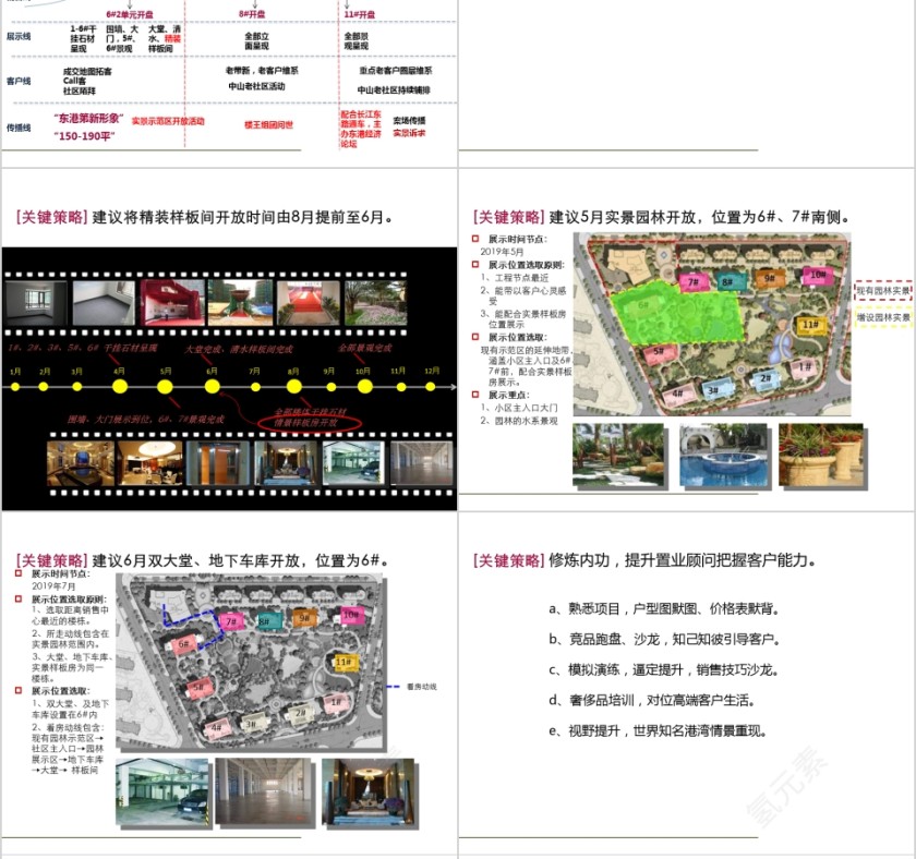 房地产营销策略沟通 ppt第8张