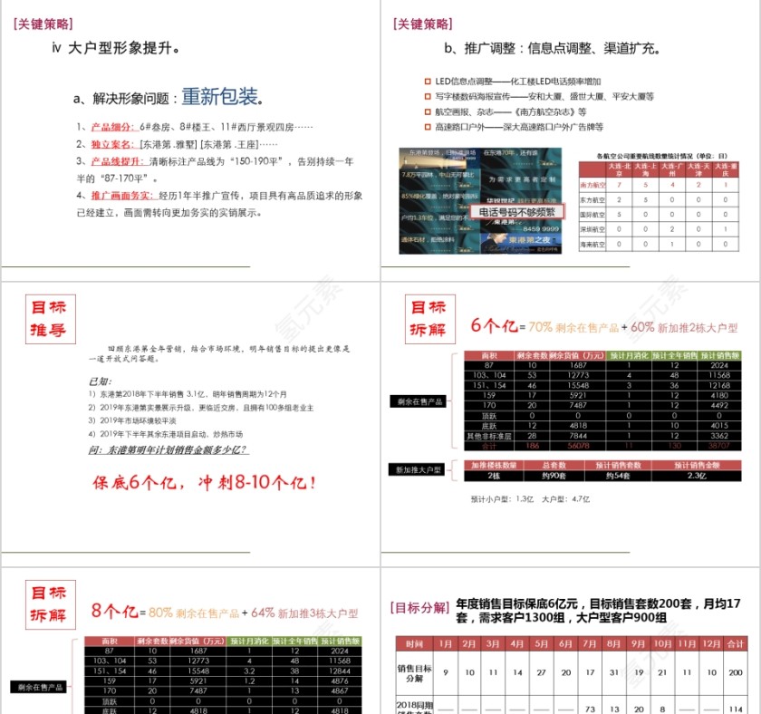 房地产营销策略沟通 ppt第9张