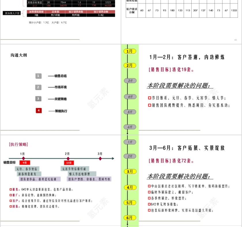 房地产营销策略沟通 ppt第10张