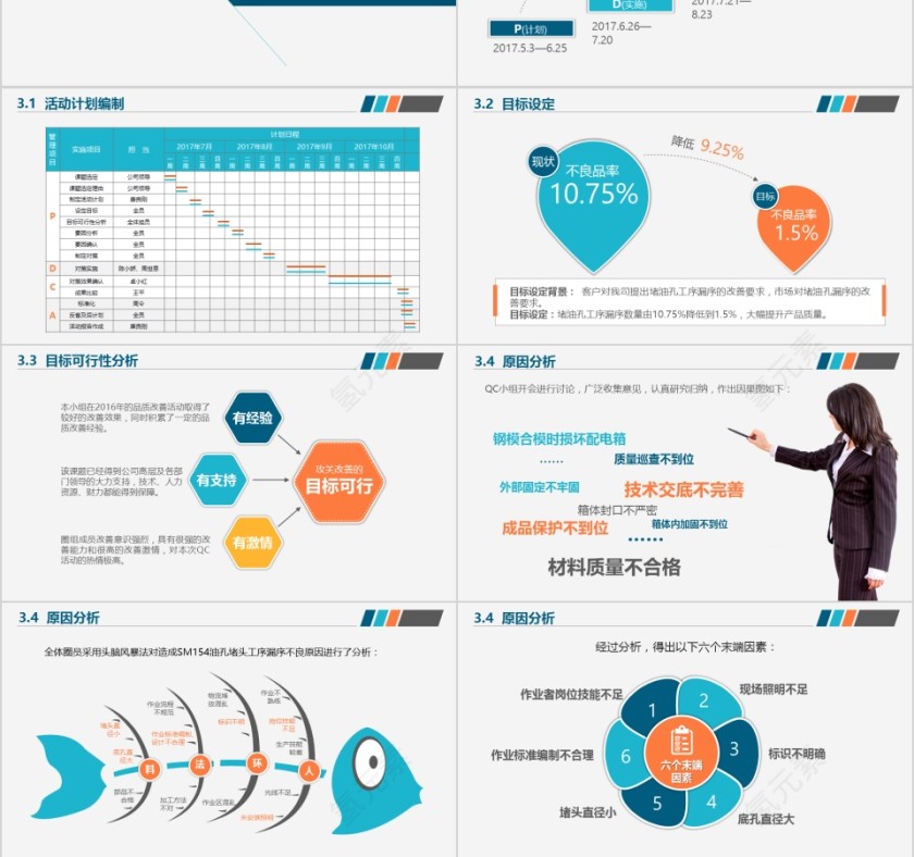 QC小组活动成果汇报第3张