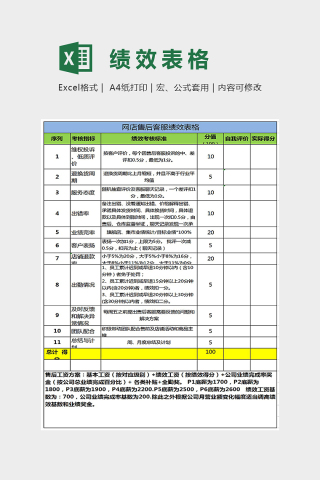 网店售后客服考核表Excel