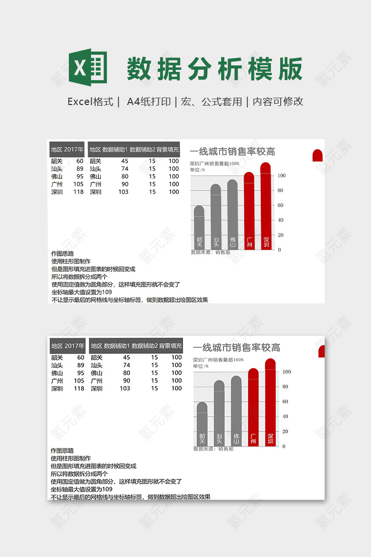 城市销售率模版