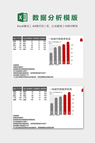 城市销售率模版