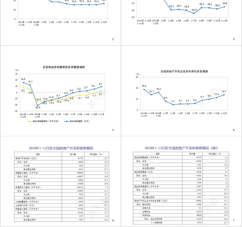 房地产影响发展的两大因素ppt第2张