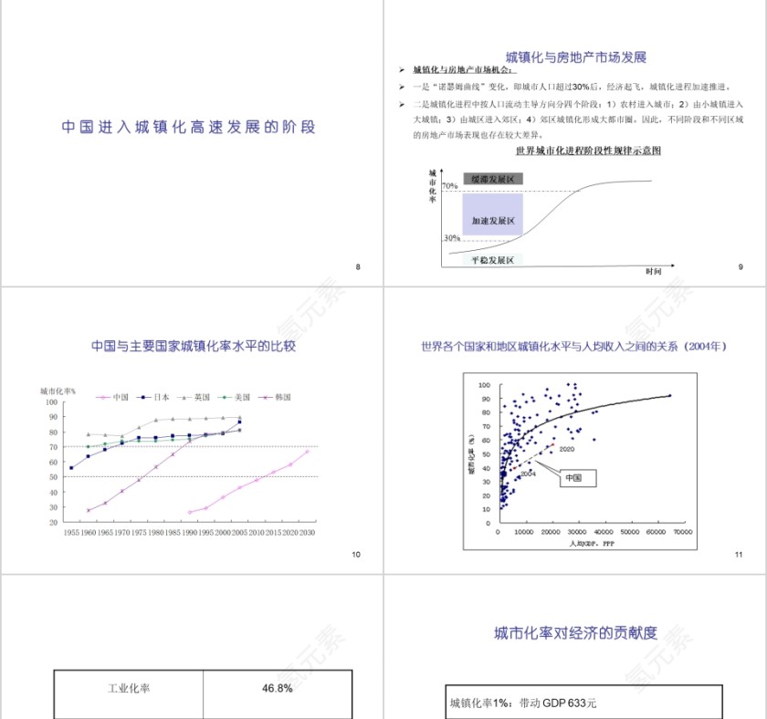 房地产影响发展的两大因素ppt第3张