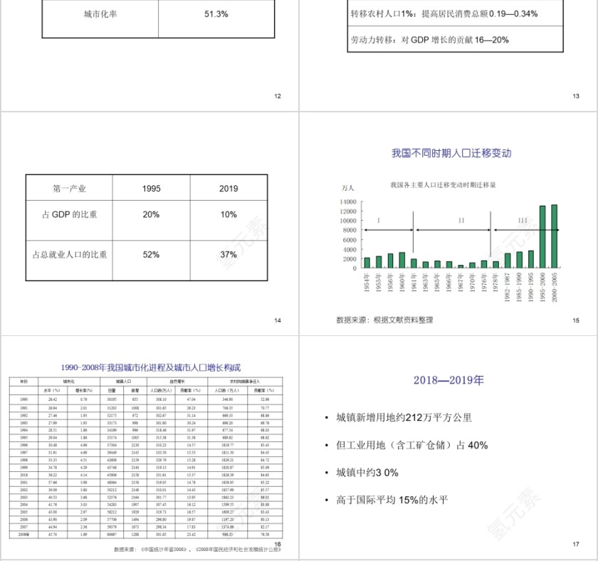 房地产影响发展的两大因素ppt第4张