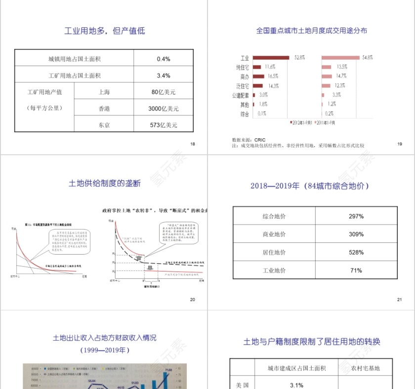 房地产影响发展的两大因素ppt第5张