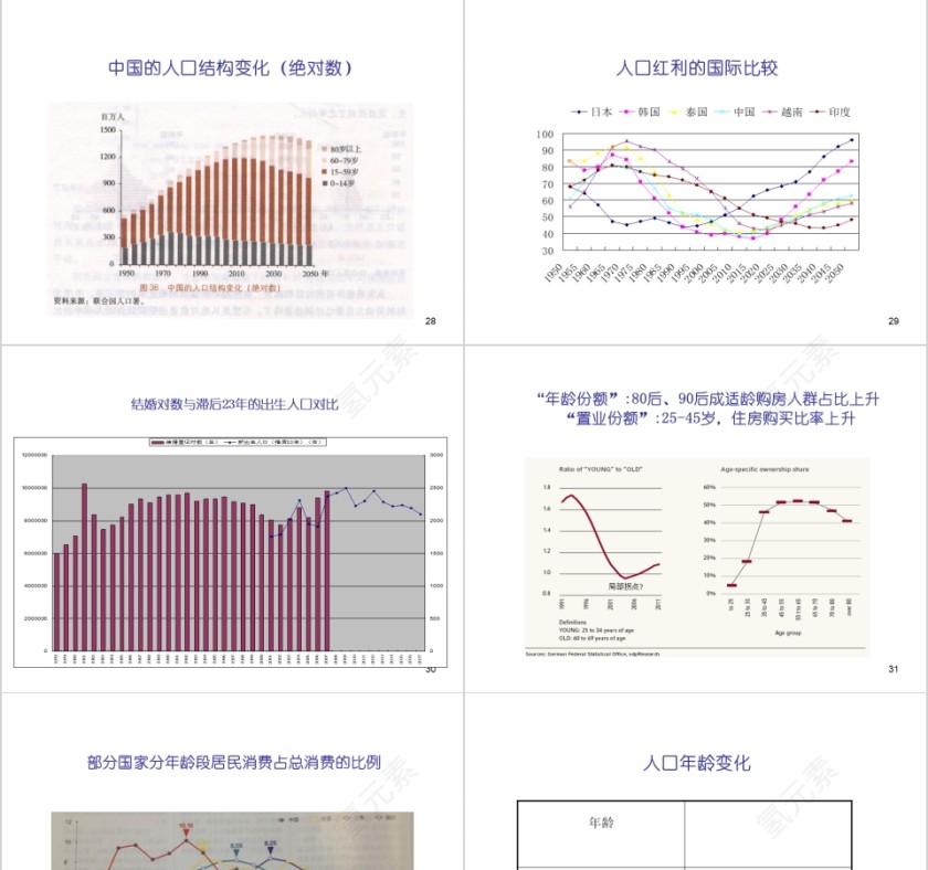 房地产影响发展的两大因素ppt第7张