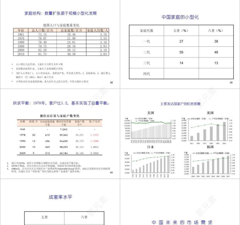 房地产影响发展的两大因素ppt第9张