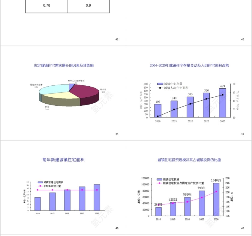 房地产影响发展的两大因素ppt第10张