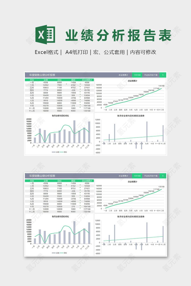 年度销售业绩分析报告表模版