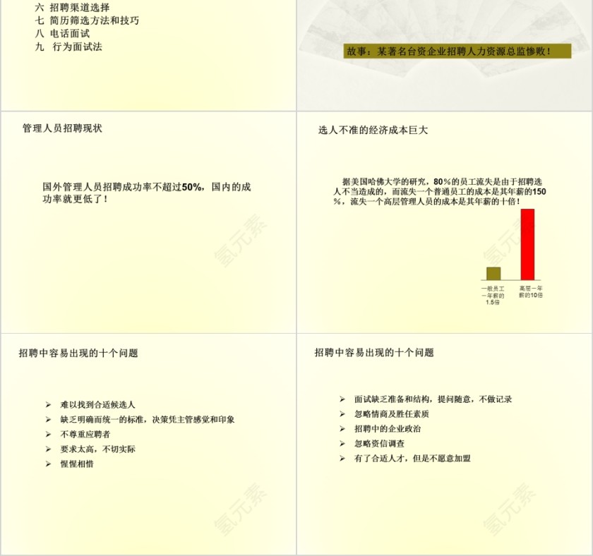 如何快速高效招到合适人才ppt第2张