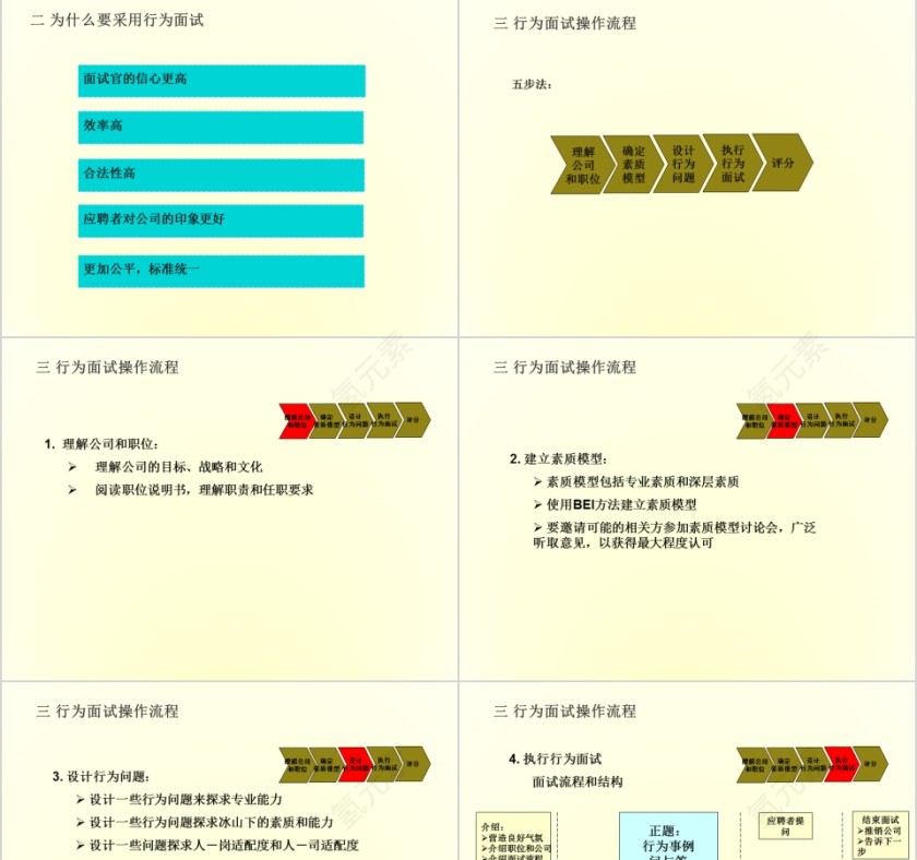如何快速高效招到合适人才ppt第13张