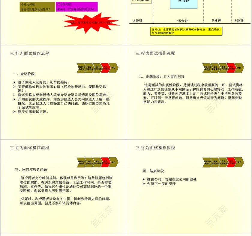 如何快速高效招到合适人才ppt第14张