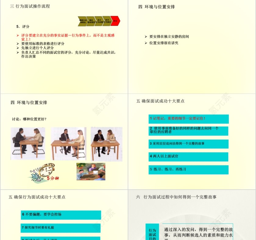 如何快速高效招到合适人才ppt第15张