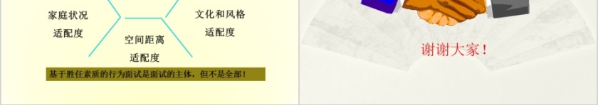 如何快速高效招到合适人才ppt第20张