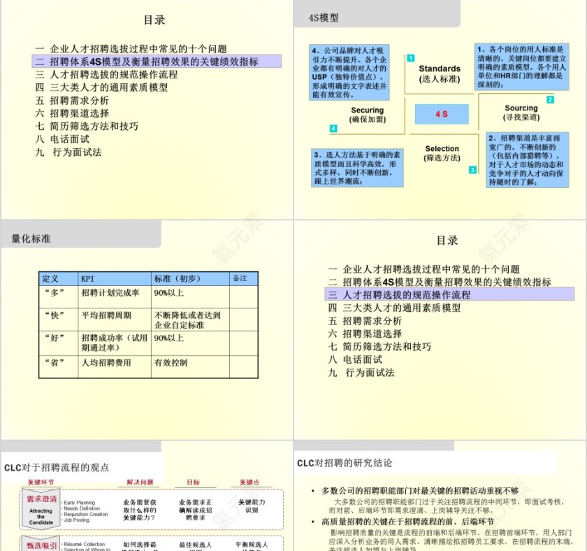 如何快速高效招到合适人才ppt第3张