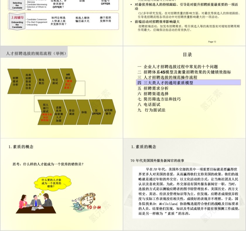 如何快速高效招到合适人才ppt第4张