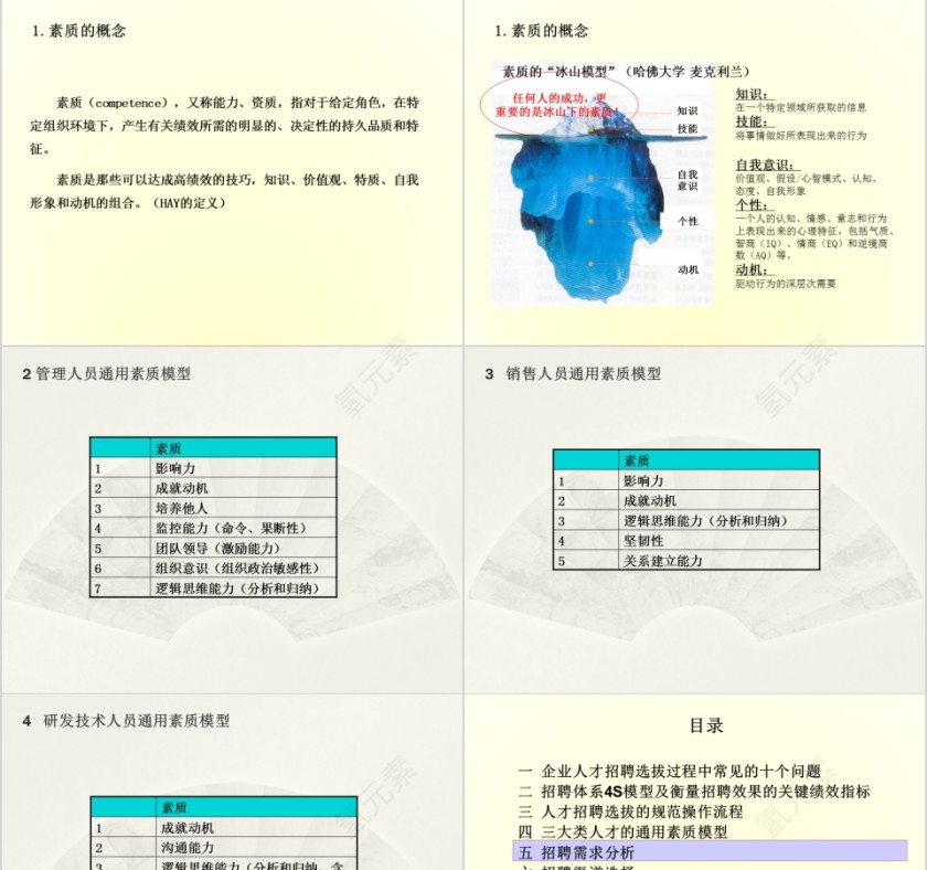 如何快速高效招到合适人才ppt第5张