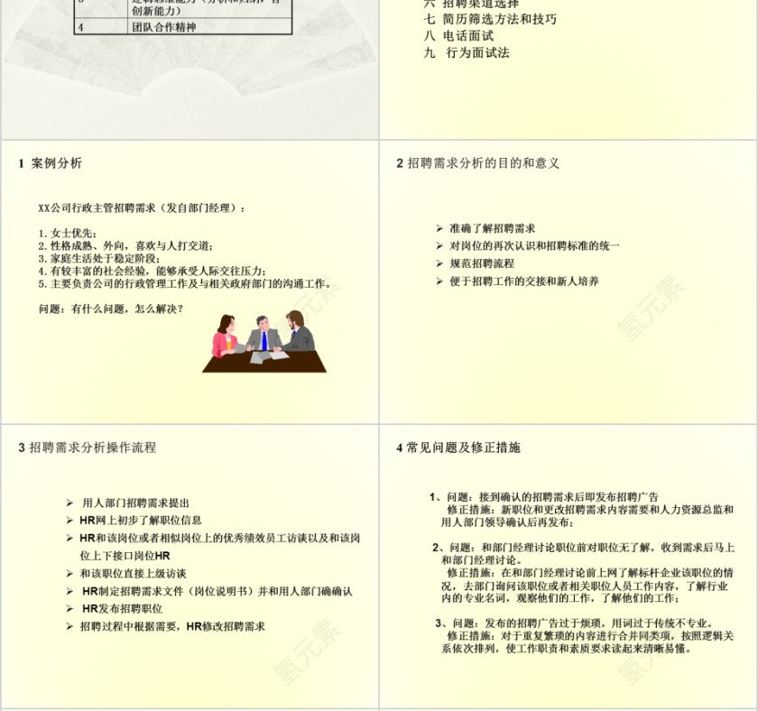 如何快速高效招到合适人才ppt第6张
